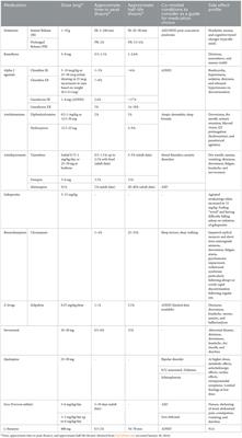 Pharmacological management of pediatric insomnia